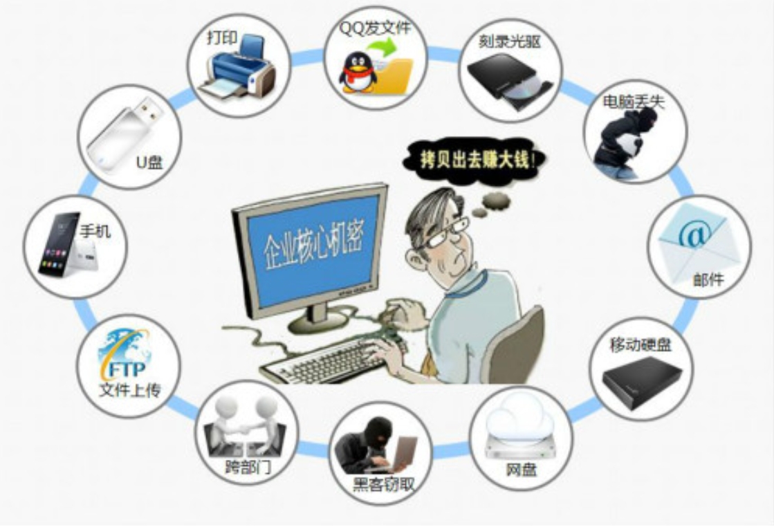 關(guān)于數(shù)據(jù)泄漏的類(lèi)型